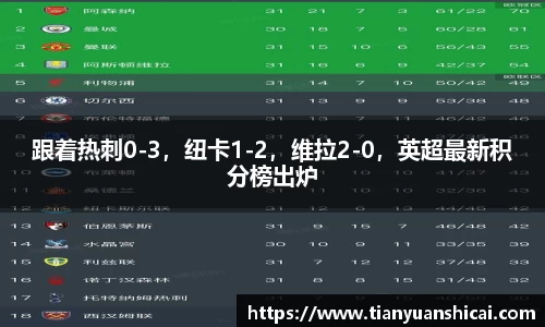 跟着热刺0-3，纽卡1-2，维拉2-0，英超最新积分榜出炉